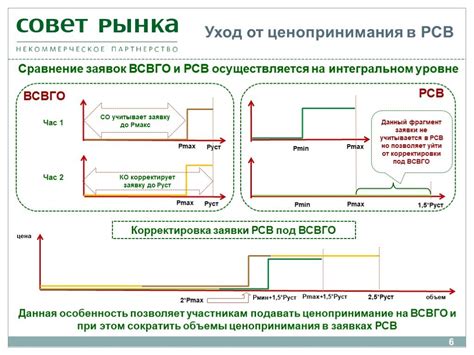 Выбор состава