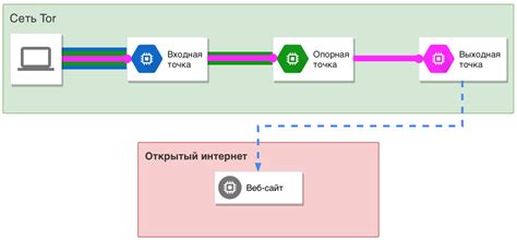 Выбор софта