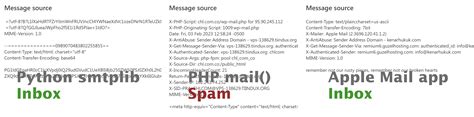 Выбор софта для работы с SMTP-сервером