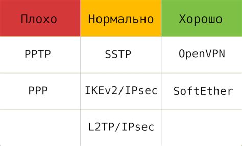 Выбор софта и подготовка