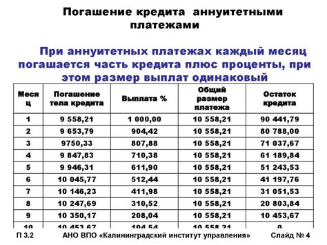 Выбор способа погашения долга