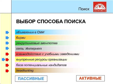 Выбор способа поиска радиостанций