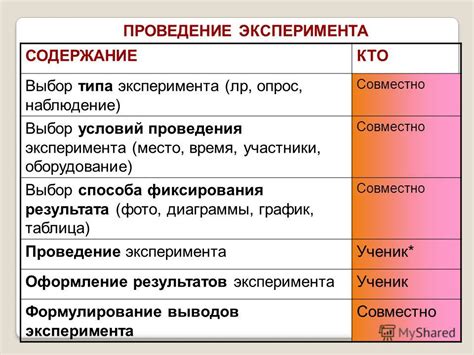 Выбор способа проведения ДДМ - диагностика/периодическая проверка