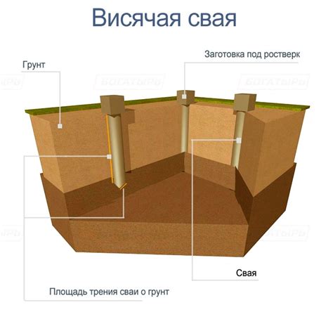 Выбор способа связывания