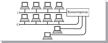 Выбор спутника и оконечного оборудования