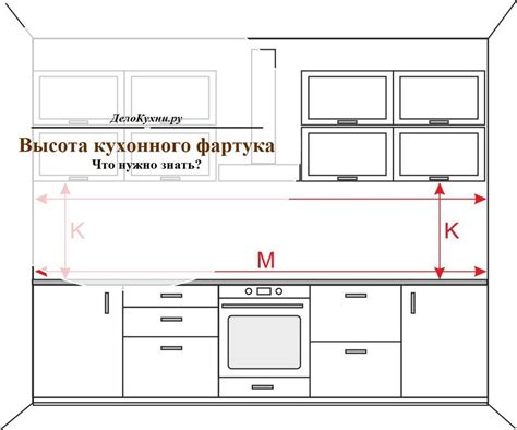 Выбор столешницы в зависимости от дизайна кухни