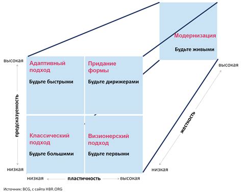 Выбор стратегии установки