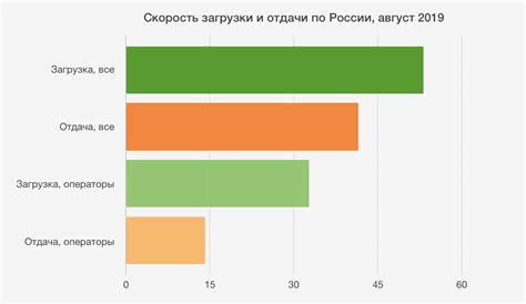 Выбор тарифного плана для домашнего интернета на Tele2