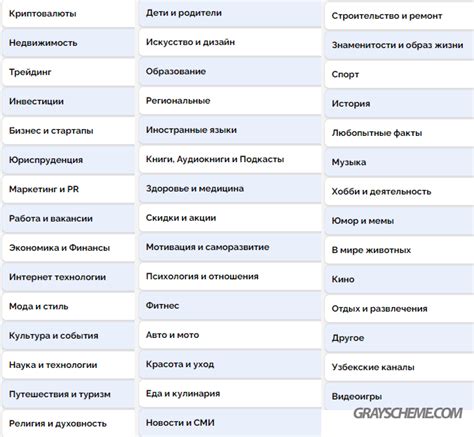 Выбор тематики искусства гадания