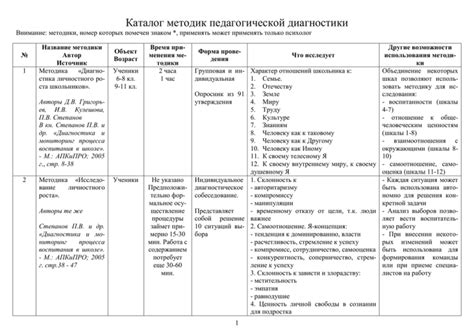 Выбор тематических предпочтений