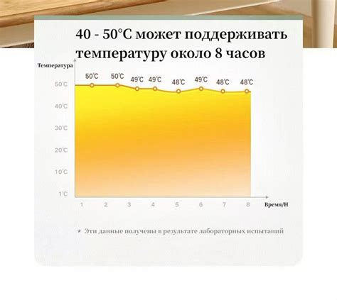 Выбор температуры и режима нагрева