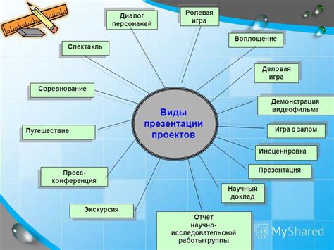 Выбор темы для проекта по истории