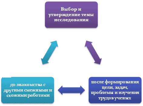 Выбор темы исследования