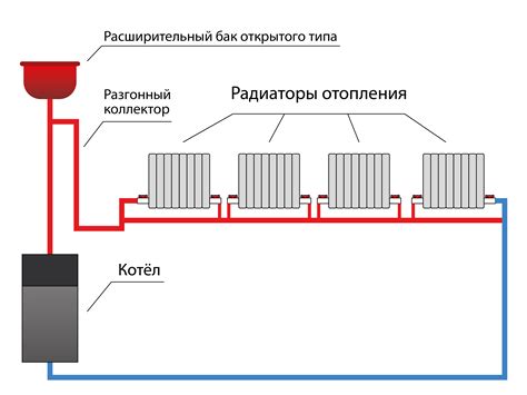 Выбор теплоносителя и радиаторов: критерии оптимальности