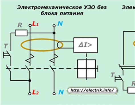 Выбор типа УЗО