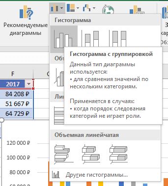 Выбор типа гистограммы