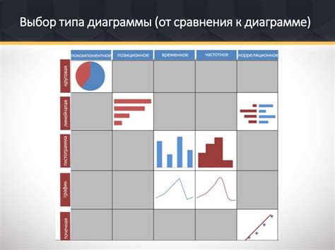 Выбор типа динамика