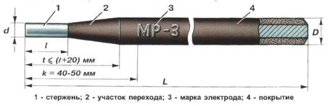 Выбор типа и размера сруба