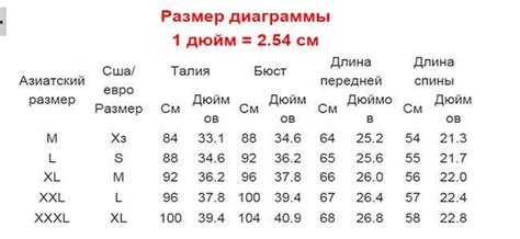 Выбор типа и размеров таблицы