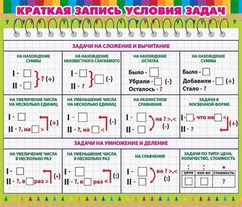 Выбор типа схемы в зависимости от задачи