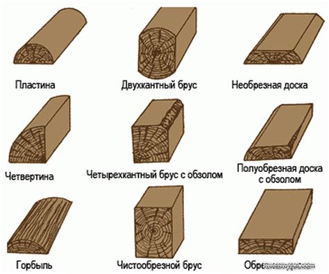 Выбор типов материалов для создания брусьев