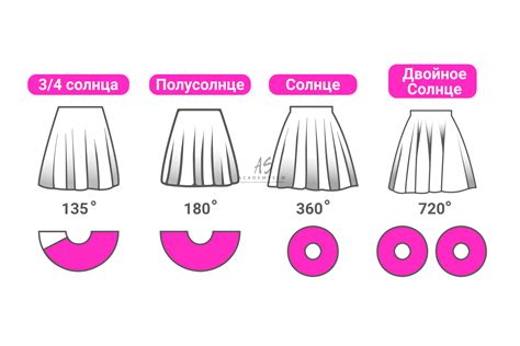 Выбор ткани и подготовка материалов для пошива юбки солнце