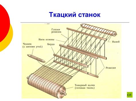 Выбор ткацкого станка