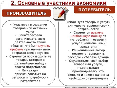 Выбор товара или услуги