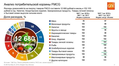 Выбор товаров