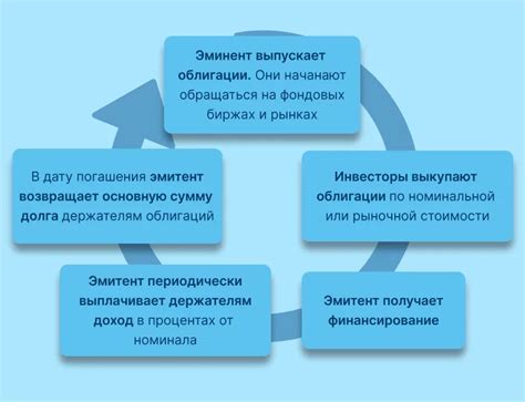 Выбор торговых инструментов