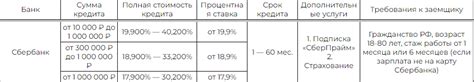 Выбор условий кредита