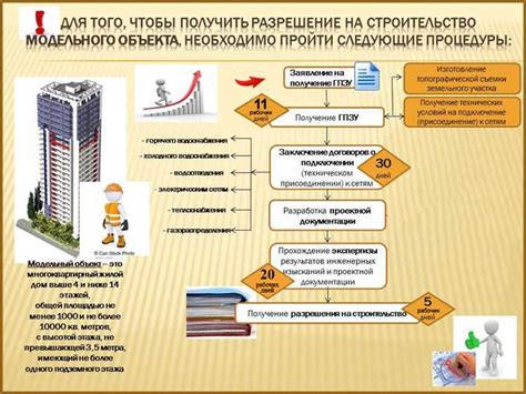 Выбор участка и его подготовка