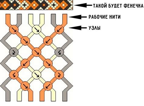 Выбор фенечки для скользящего узла