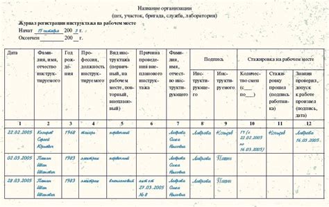 Выбор формата и компонентов журнала