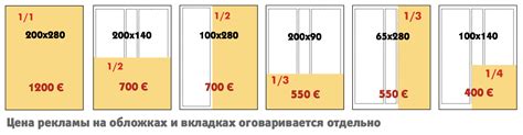 Выбор формата и содержания журнала