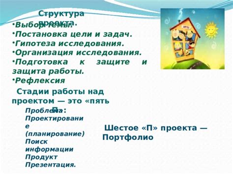 Выбор формата и структура портфолио