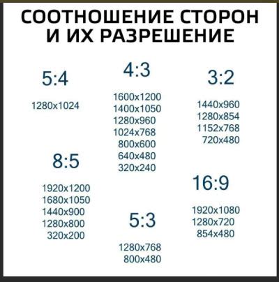 Выбор формата экрана: 4 на 3 или другие варианты