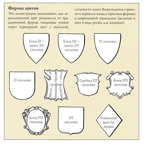 Выбор формы и размера основы герба