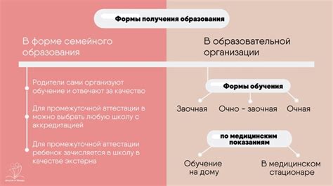 Выбор формы и спецобуви