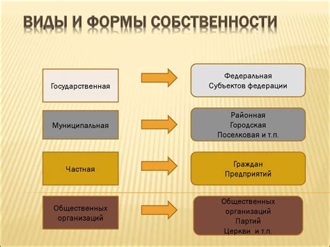 Выбор формы собственности для работы в такси