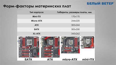 Выбор форм-фактора материнской платы