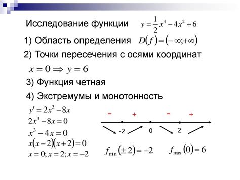 Выбор функции для построения спектра