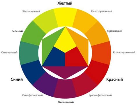 Выбор цветовой гаммы для создания нолика