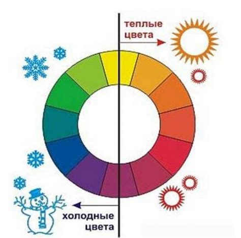 Выбор цветовой гаммы и стилей