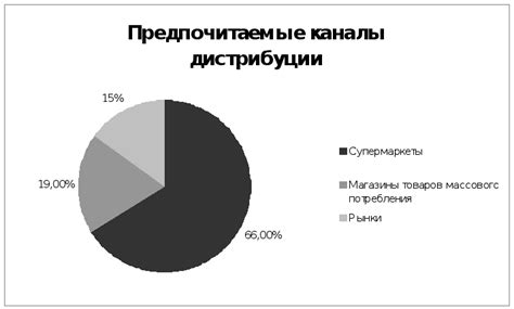 Выбор целевого периода