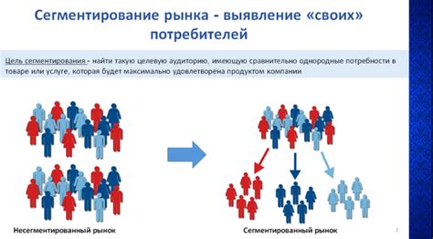 Выбор целевой аудитории