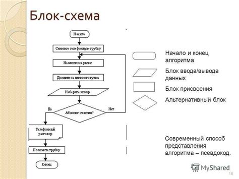 Выбор шаблона для блок-схемы