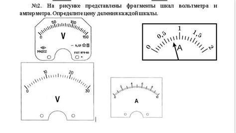 Выбор шкалы и разметка амперметра