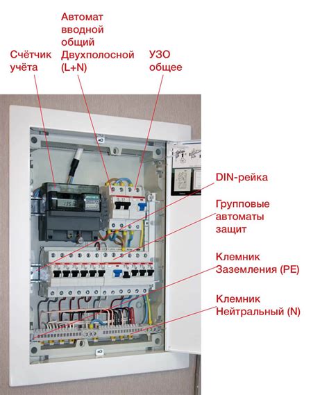 Выбор электрического щитка