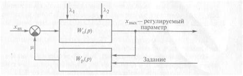 Выбор эпичного характерного костюма